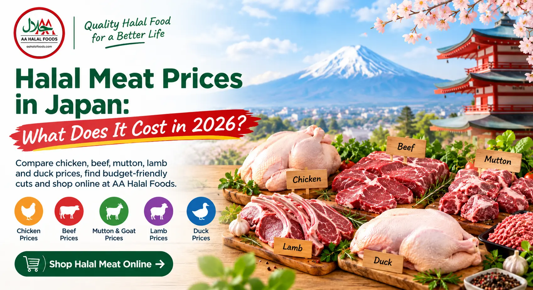 Halal Meat Prices in Japan
